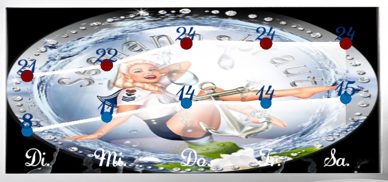 Wetterkurve Seemannsbraut Luxus 1