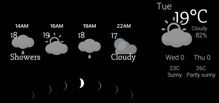 weatherhourly