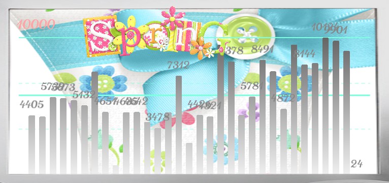 Schritte Spring 