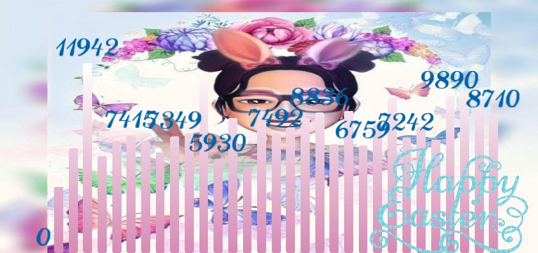 Steps Easter AR Emoji 
