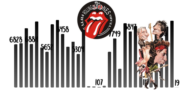 Schritte Rolling Stones 