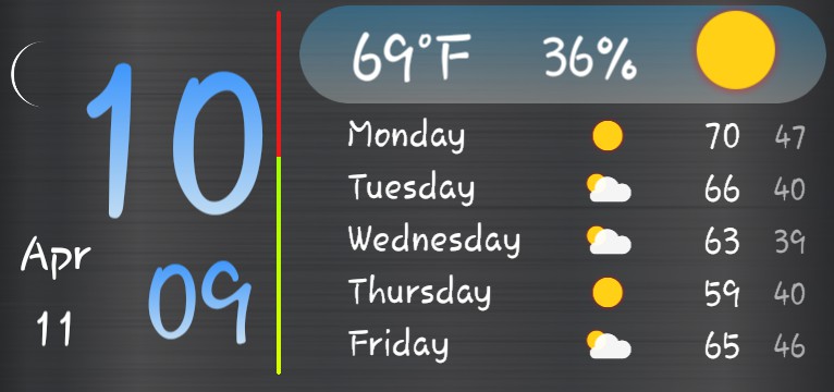 Weather or not
