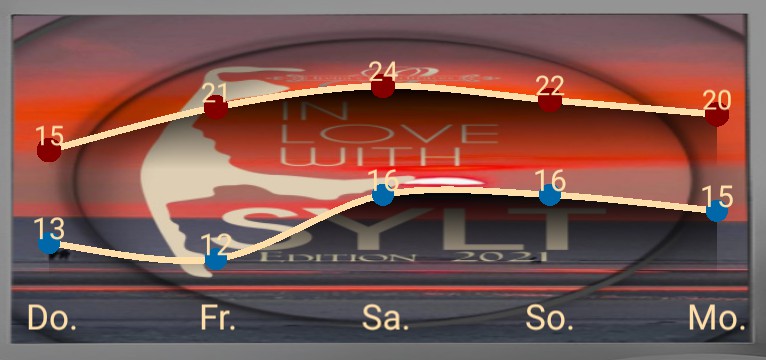 Wetterkurve Sylt Edition 2021
