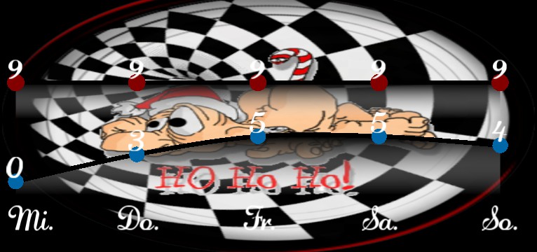 Wetterkurve Christmas 1