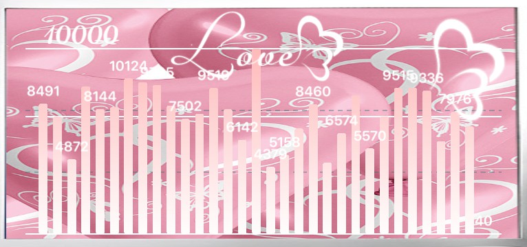 Schritte Lovetime