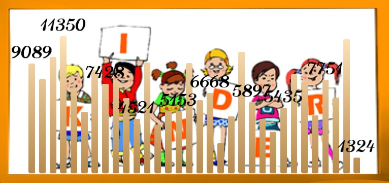 Schritte Kindertag 