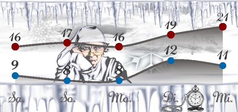 Wetterkurve Wintertextur  Wecker 