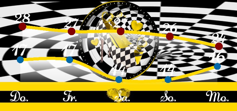Wetterkurve Formel 1 Shoes