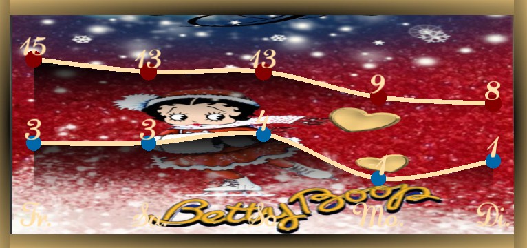 Wetterkurve Betty boop Winter 