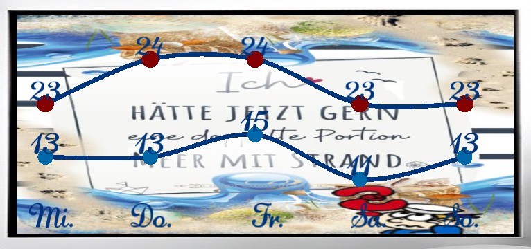 Wetterkurve Kuestenkind  12