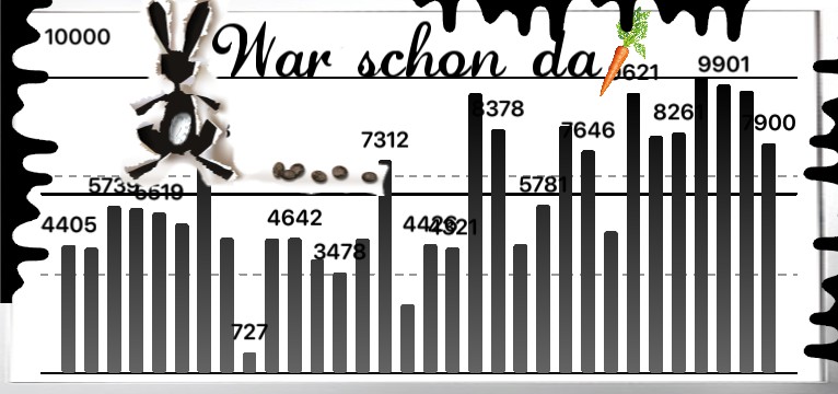 Schritte Ostern Ende