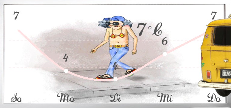 Wetterkurve Hippie Step