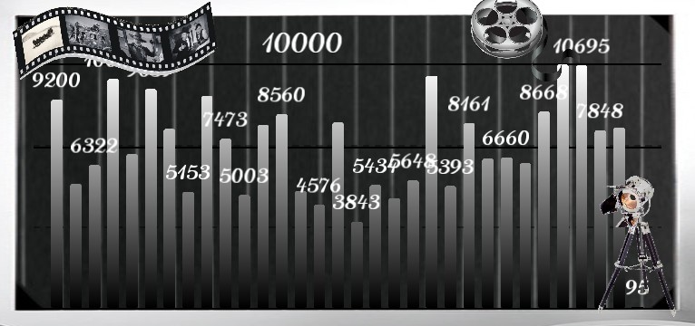 Schritte Cinema