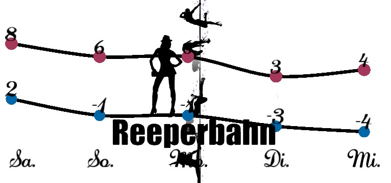 Wetterkurve Reeperbahn Pole Dance 