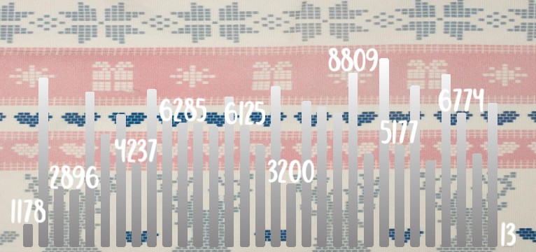Schritte North Pattern 1