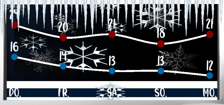 Wetterkurve Winter  White Blue 
