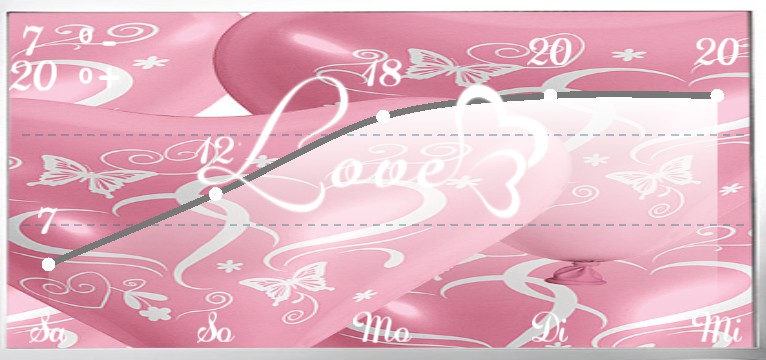 Wetterkurve  Lovetime 