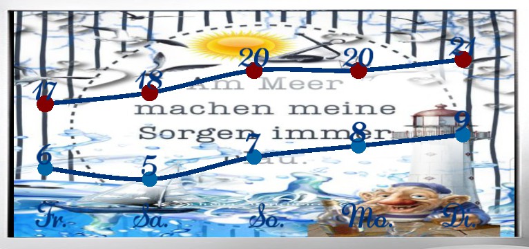 Wetterkurve Kuestenkind  8