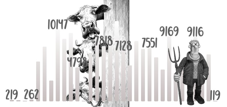 Schritte Milk Cow 
