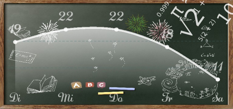 Wetterkurve Kreidetafel  1