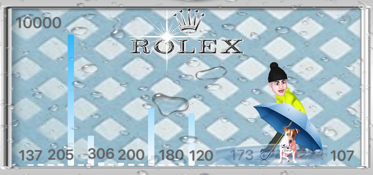 Schritte Rolex Emoji Rain