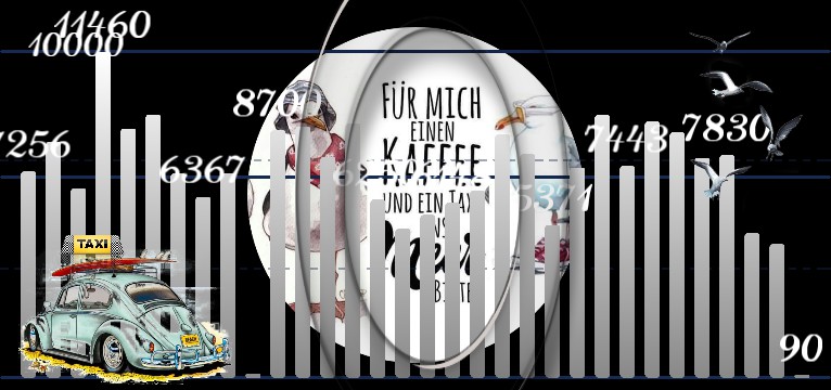Schritte Kuestenkind  2