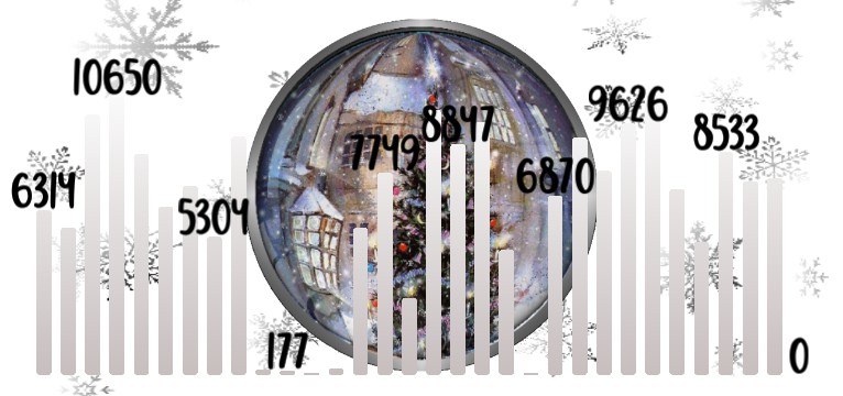 Schritte Snow  Globe 