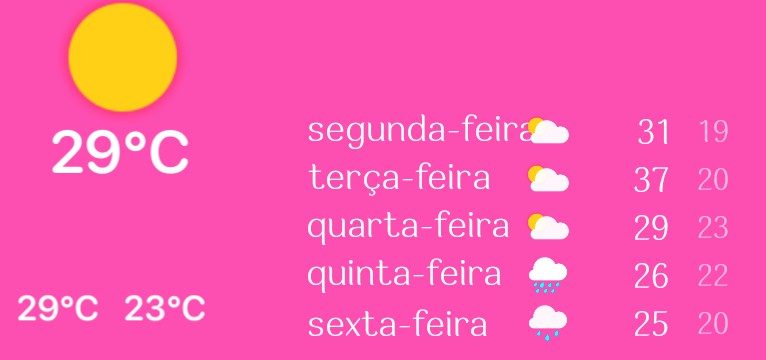 temperatura