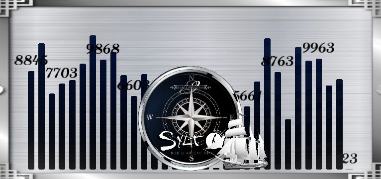 Schritte Sylt Er Compass 
