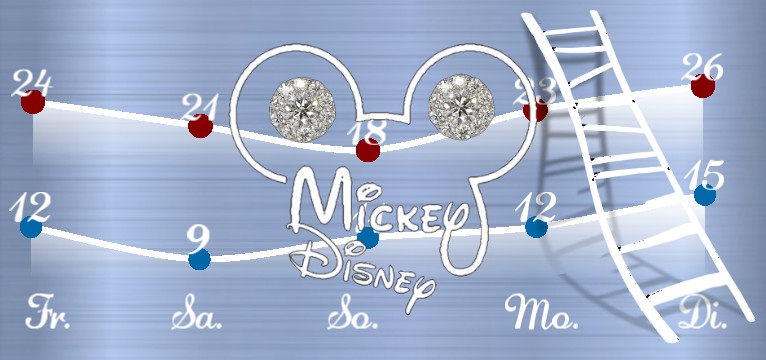 Wetterkurve Mickey Luxus 1