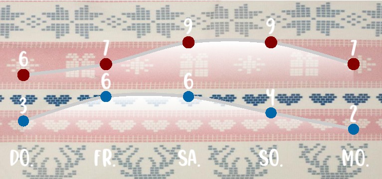 Wetterkurve North Pattern  1