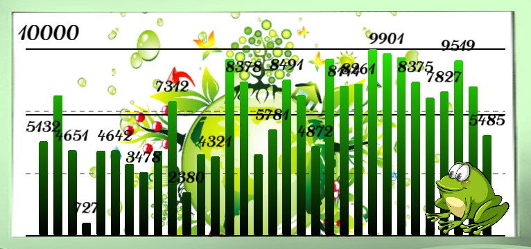 Schritte Greenworld 