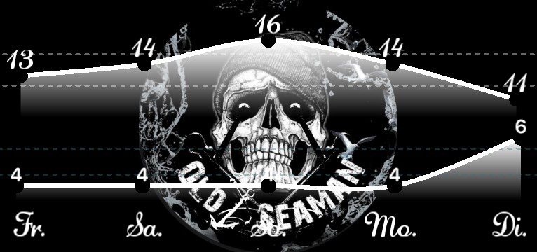 Wetterkurve Old Seaman Skull  