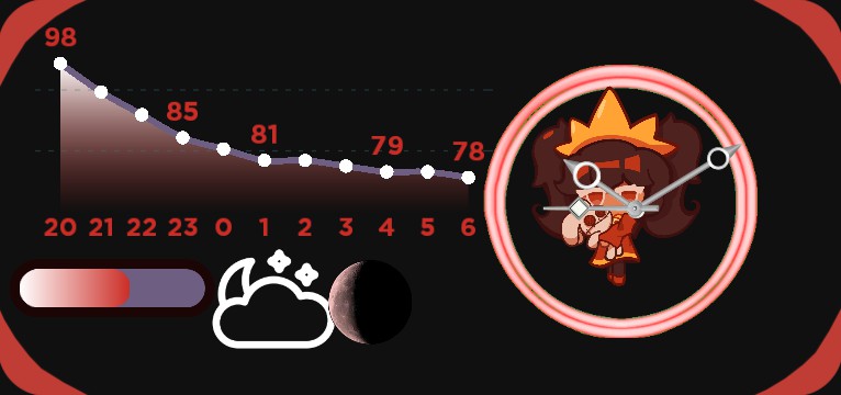 Ashley widget