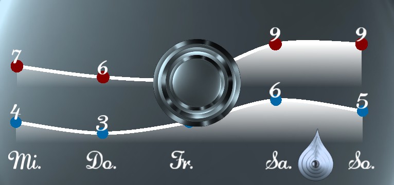 Wetterkurve Design 1498