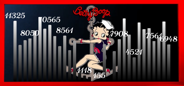 Schritte Betty boop Seemannsbraut 
