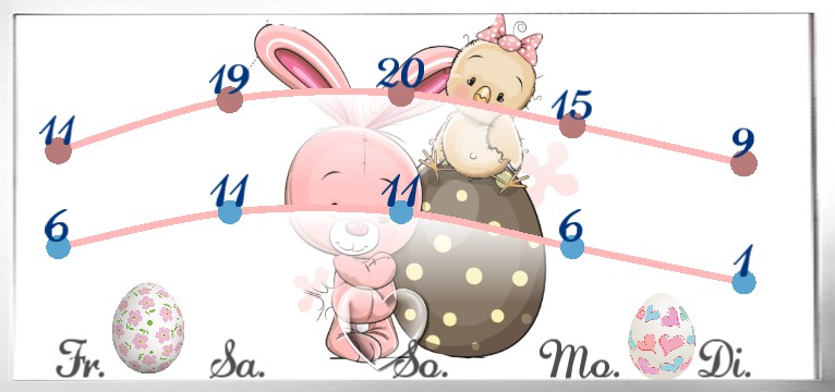 Wetterkurve Easter  1