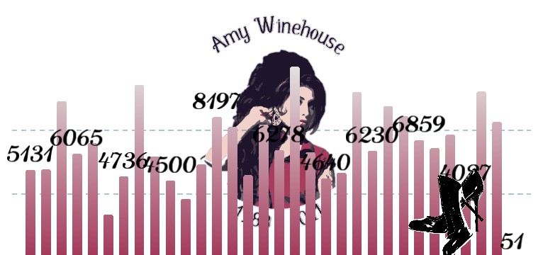 Schritte Amy Winehouse 1