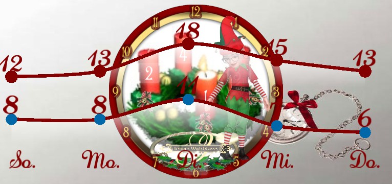 Wetterkurve Adventskranz 1