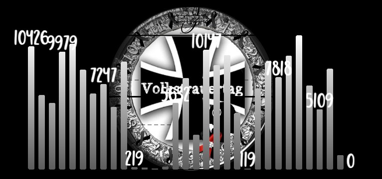Schritte Volkstrauertag 