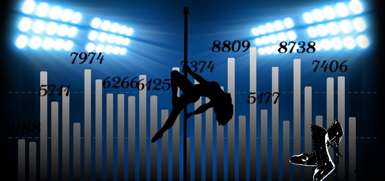 Schritte  Pole Dance  
