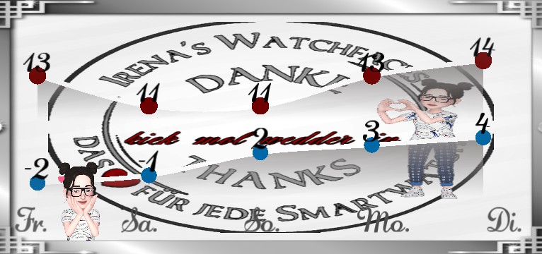 Wetterkurve Werbe 1 Widget  