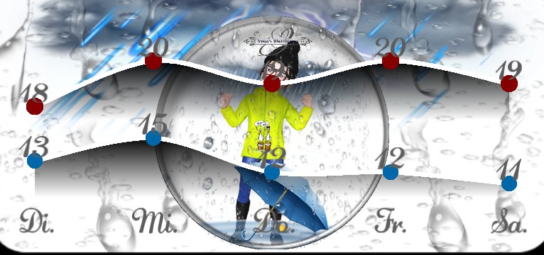 Wetterkurve Emoji Schietwetter 