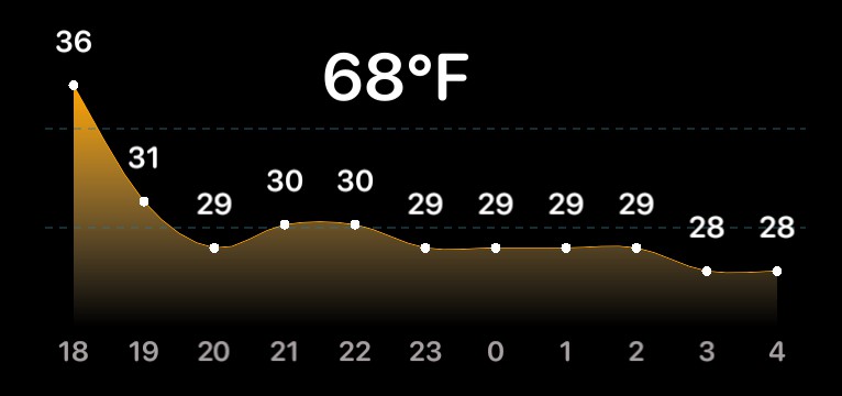 weather widget