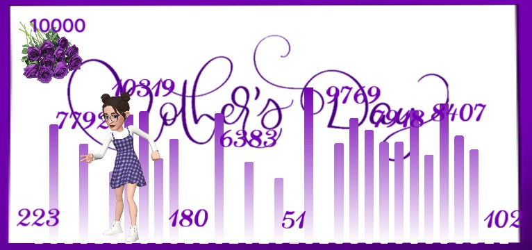Schritte  Motherday 