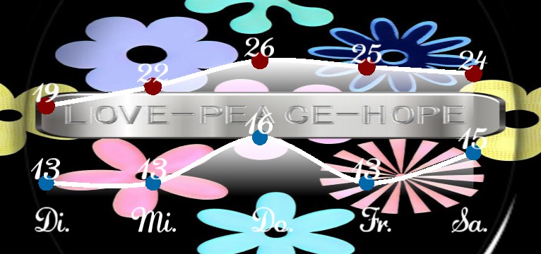 Wetterkurve Love Peace Hope 1