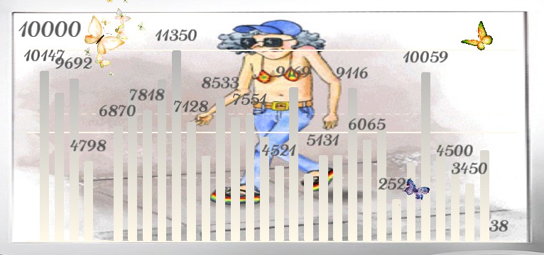 Schritte Hippie Step 