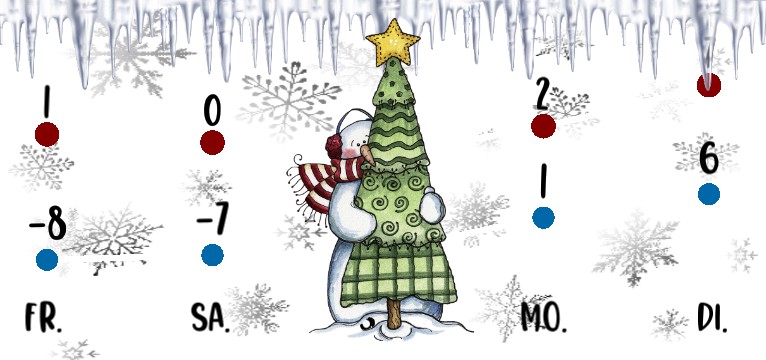 Wetterkurve Snowman 