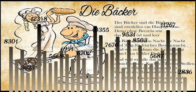 Schritte Baecker Voll