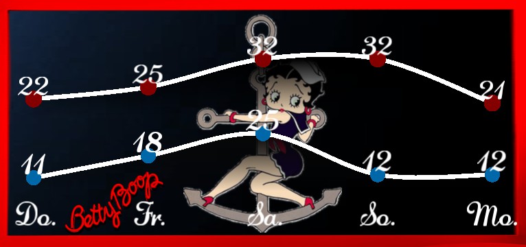 Wetterkurve Betty boop Seemannsbraut  